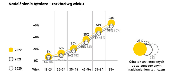 Nadciśnienie tętnicze