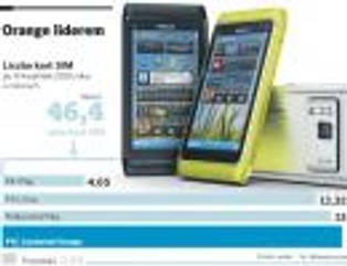 Giganci nie darują Play. Będą walczyć na smartfony