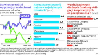 Oszczędzanie nie będzie atrakcyjne. Żeby zarobić, trzeba będzie ryzykować