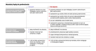 Mandat przyjęty na drodze już nie będzie wyrokiem nie do podważenia