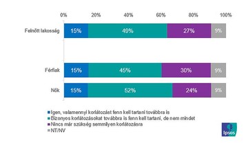 on-szerint-tovabbra-is-szukseg-van-a-jelenleg-ervenyes-korlatozo-intezkedesek-fenntartasara-magyarorszagon lgc