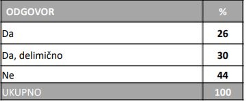 O zahtevima studenata