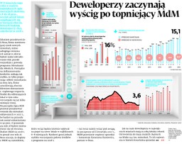 Deweloperzy zaczynają wyścig po topniejący MdM