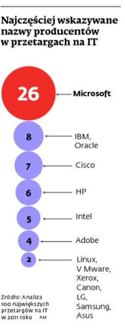 Przetarg po polsku: niewiedza i zła wola