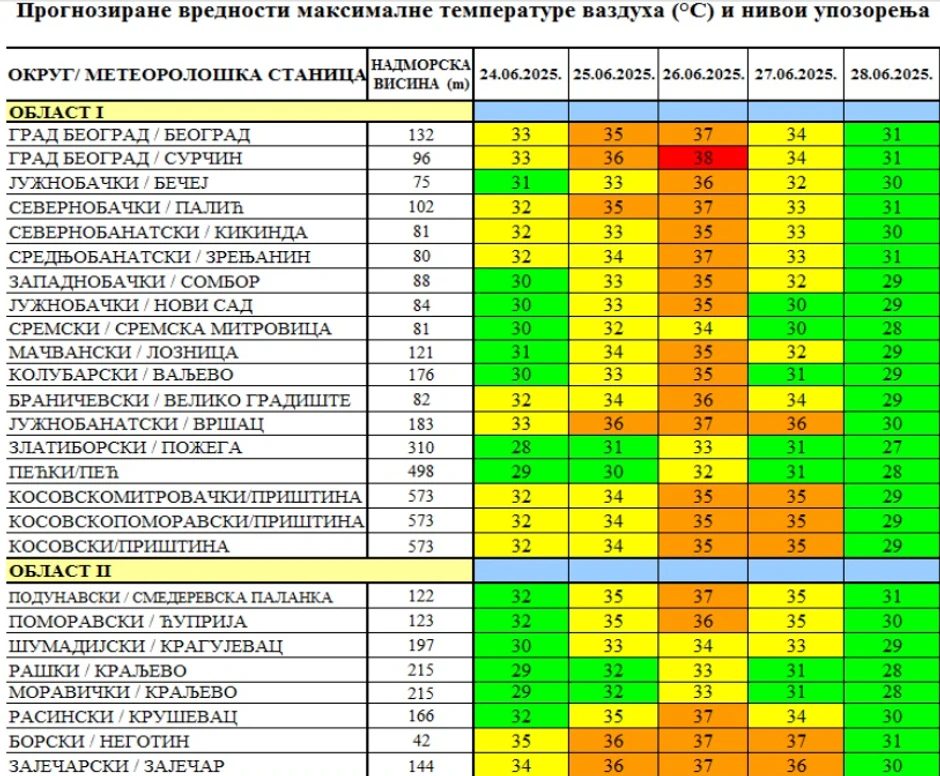 Mapa temperatura i nivoa upozorenja
