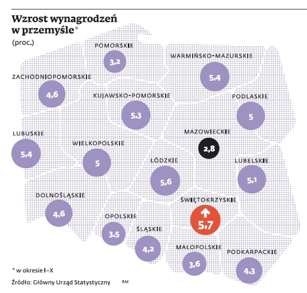 Wzrost wynagrodzeń w przemyśle
