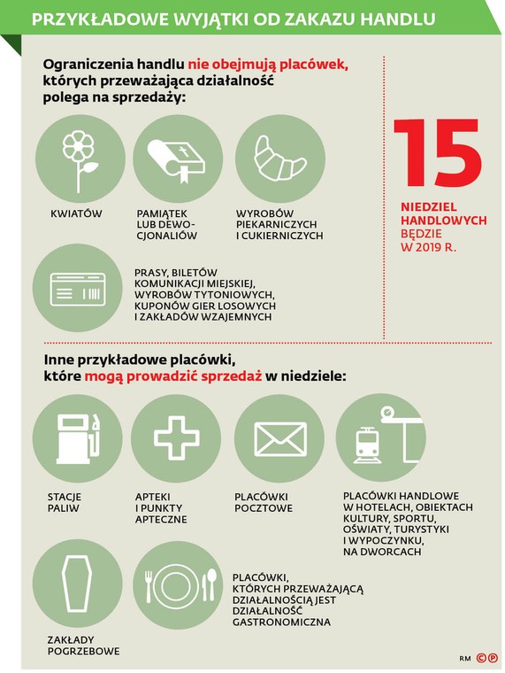 Przykładowe wyjątki od zakazu handlu
