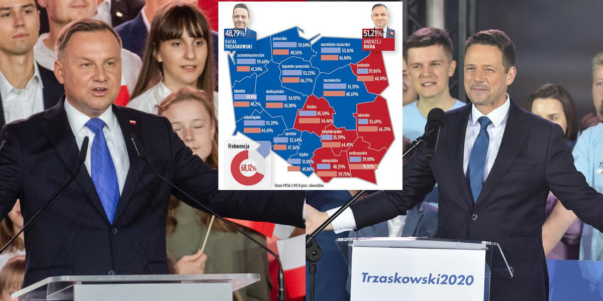 Wybory prezydenckie 2020