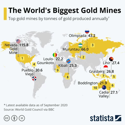 Osiągnęliśmy już "apogeum złota"? Oto największe kopalnie surowca na  świecie - Forsal.pl