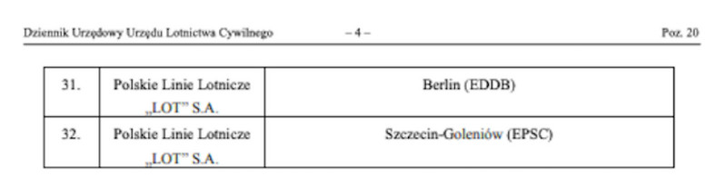 Lista połączeń