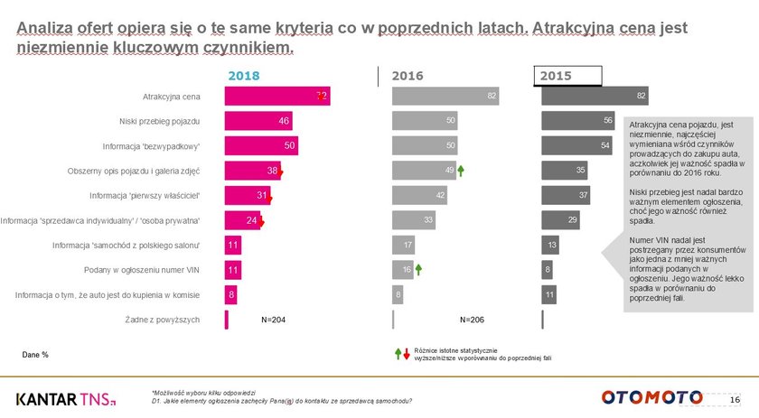 Kryteria wyboru przy zakupie używanego samochodu