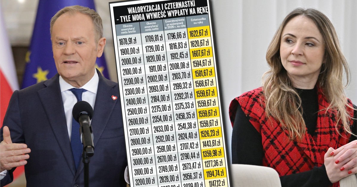 W tym roku czternastki dla seniorów będą inne. Mamy wyliczenia [TABELA]