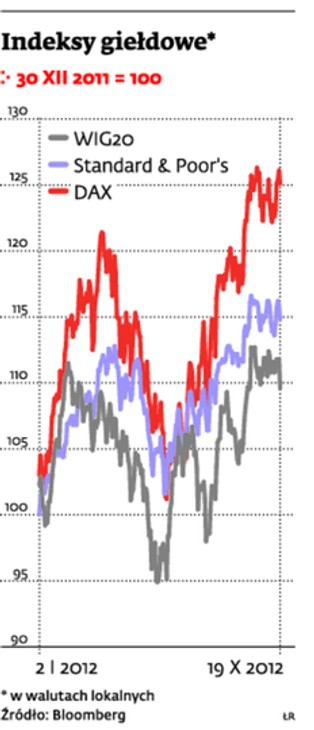 Eksperci radzą: jeszcze nie jest za późno na zakup akcji