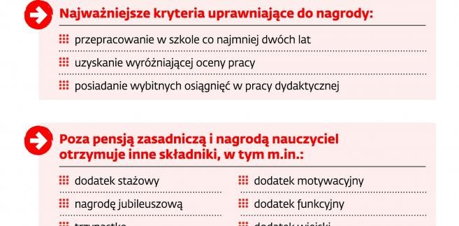 Płaca w samorządowych szkołach