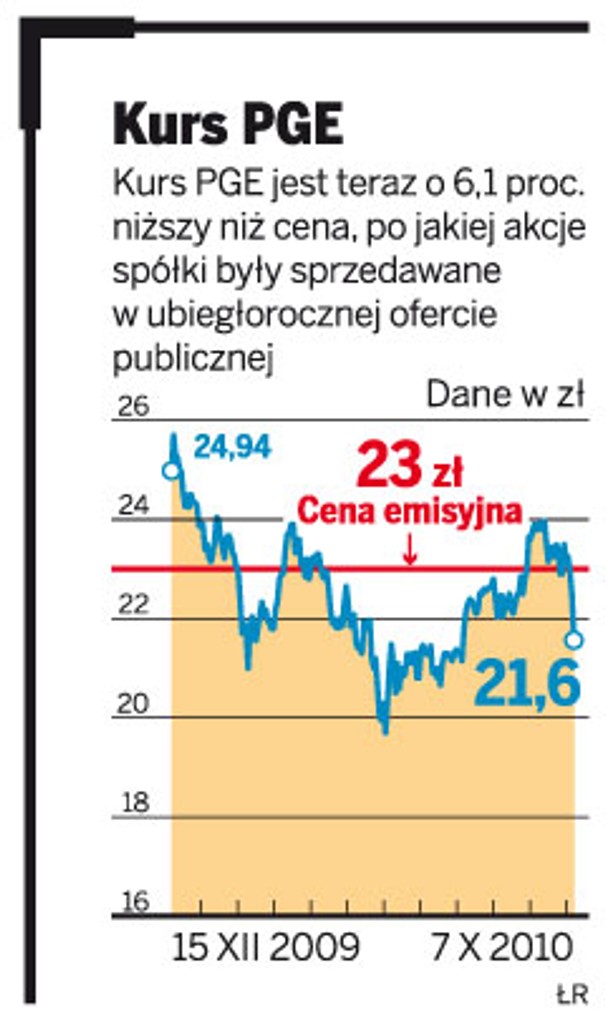 Kurs PGE