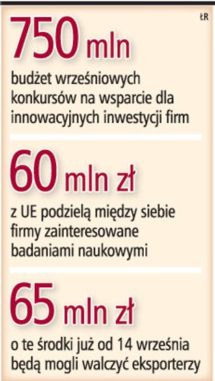 Konkursy na dotacje dla firm są opóźnione