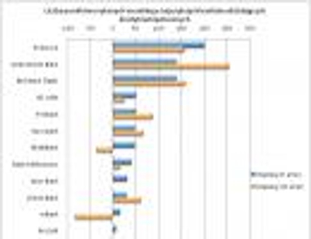 Ranking banków, które najszybciej udzielają kredytów