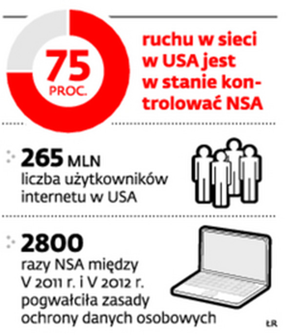 NSA nadal szpieguje Amerykanów. Wbrew prawu