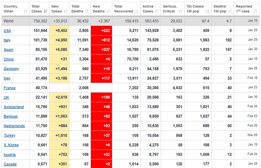 Spsiak 15 trenutno najugroženijih zemalja