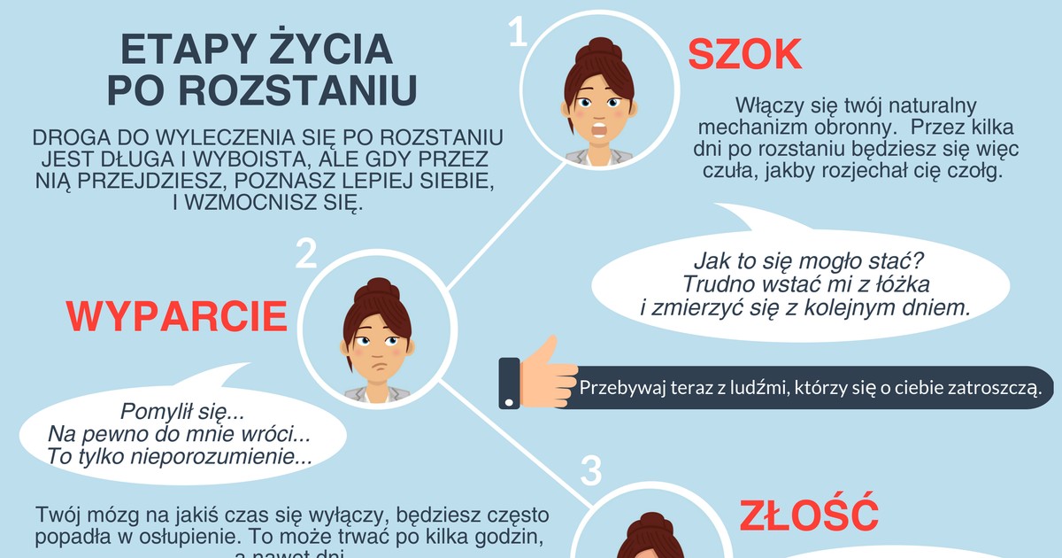 7 etapów życia po rozstaniu [INFOGRAFIKA] - Sympatia Porady