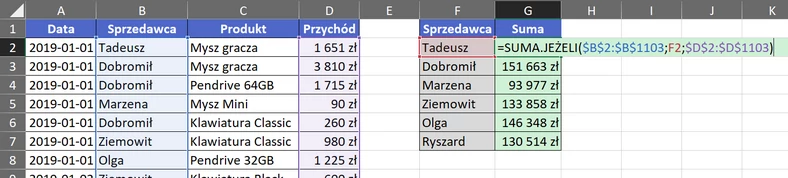 2.1  Suma – podsumowana sprzedaż poszczególnych sprzedawców