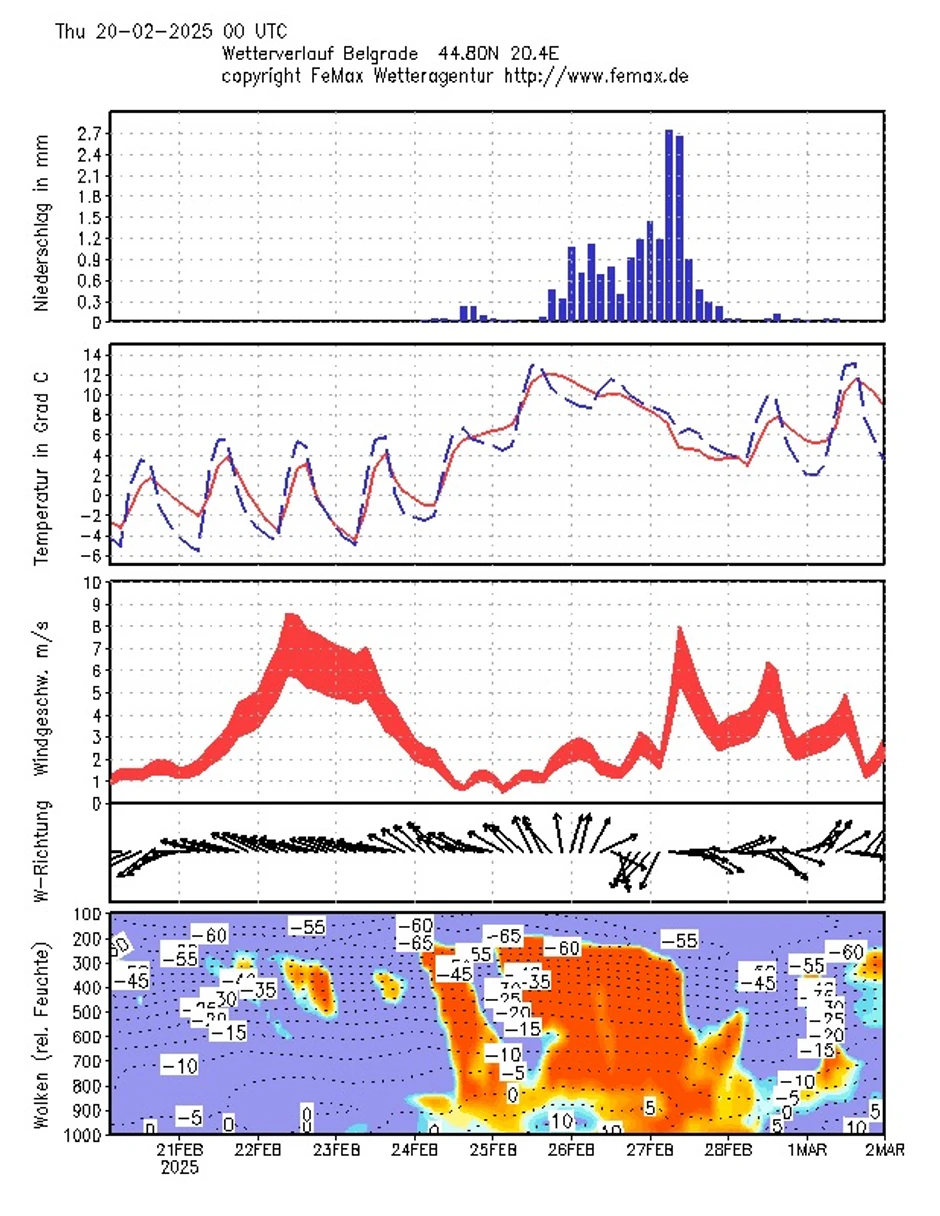 Za vikend i dalje hladno, u košavskom području košava