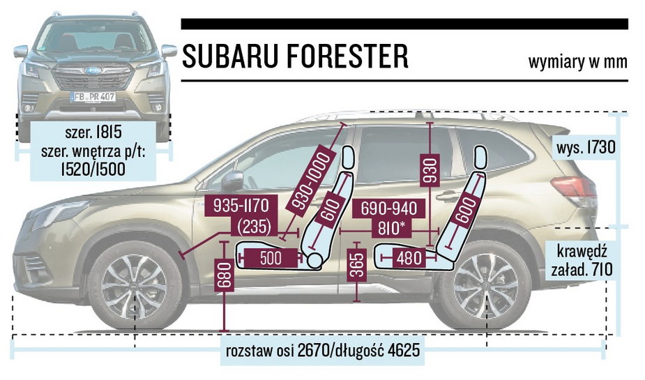 Subaru Forester - schemat wymiarów