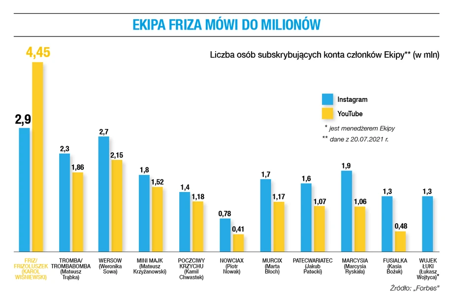 Ile jest wart fenomen Friza?