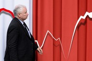 pis sondaże Jarosław Kaczyński sondaż