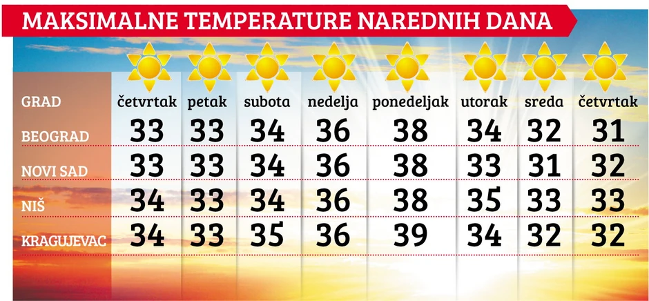 Klikni za uvećanje (+)