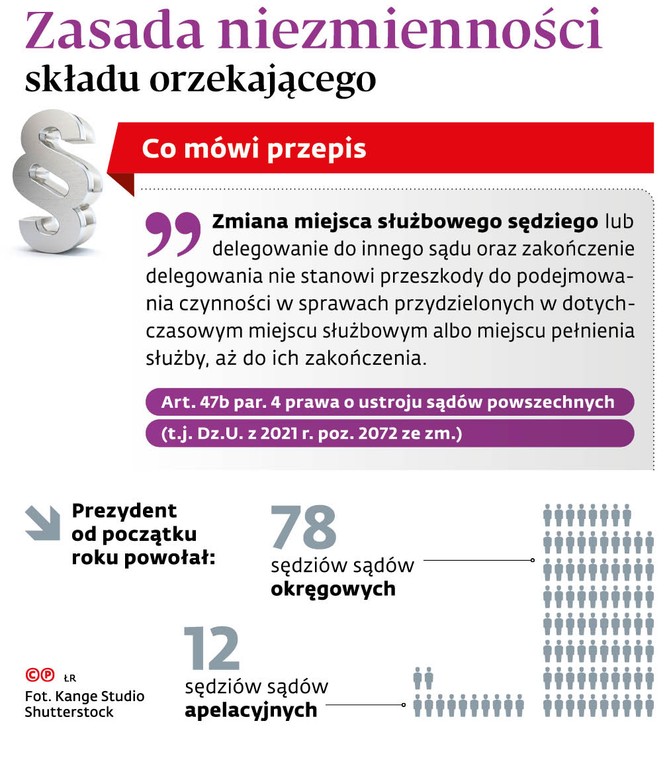 Zasada niezmienności składu orzekającego