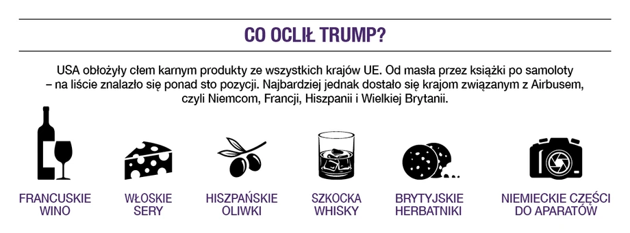 Co oclił Trump?