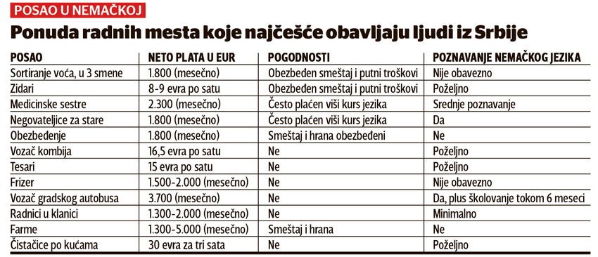 Ponuda radnih mesta u Srbiji