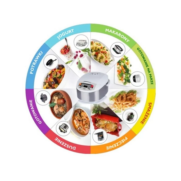 Philips Multicooker