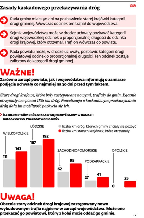 Zasady kaskadowego przekazywania dróg