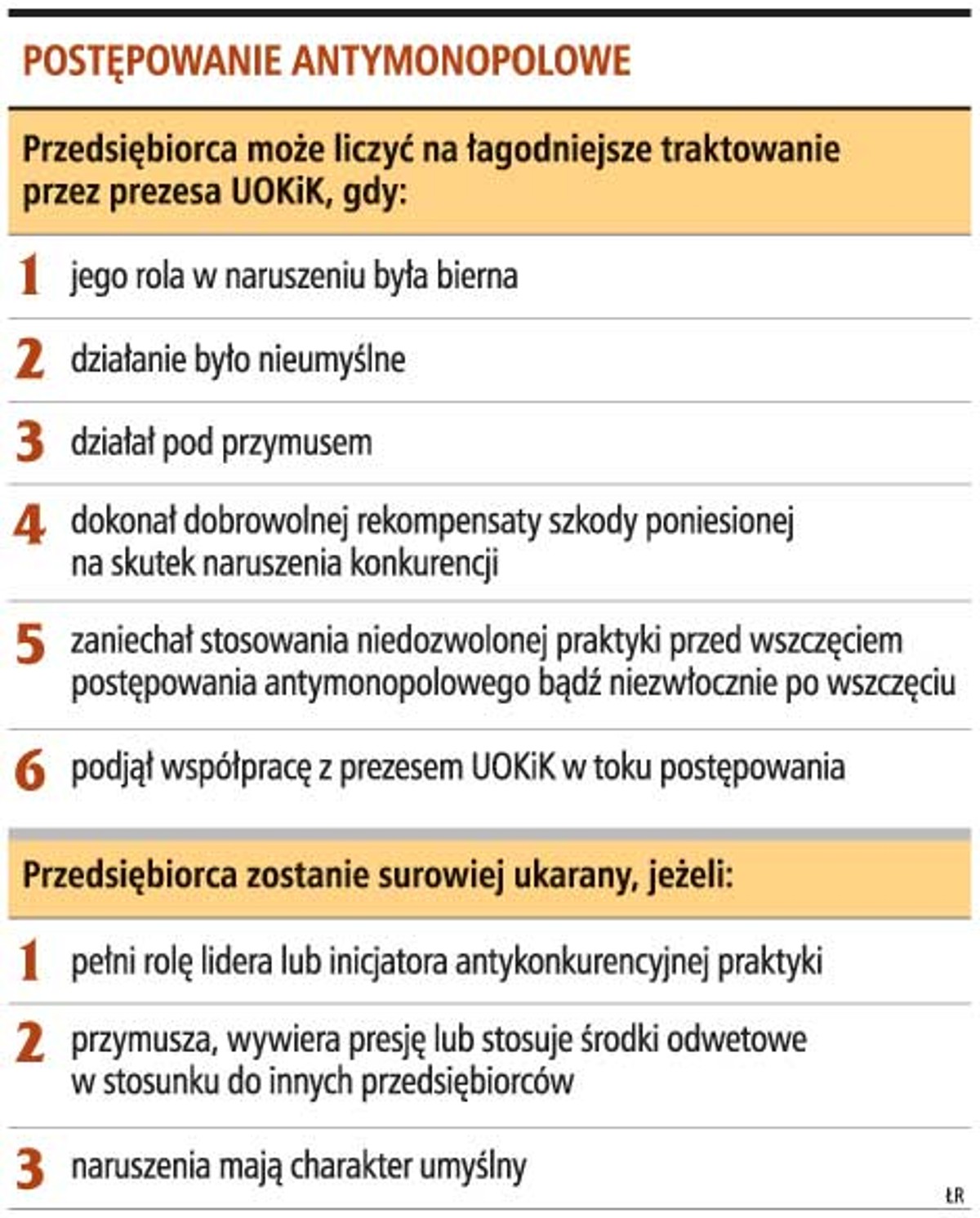 Postępowanie antymonopolowe