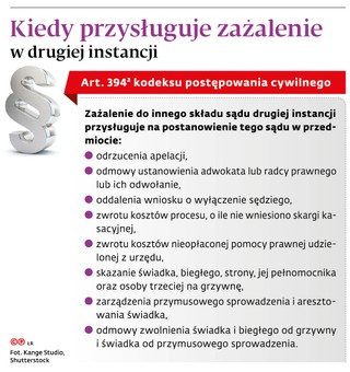 Kiedy przysługuje zażalenie w drugiej instancji