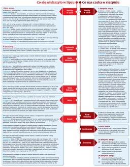 Ściągawka dla księgowych: Co zmieniło się w lipcu? Co nas czeka w sierpniu?