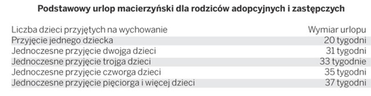 Wymiar urlopu na warunkach urlopu macierzyńskiego