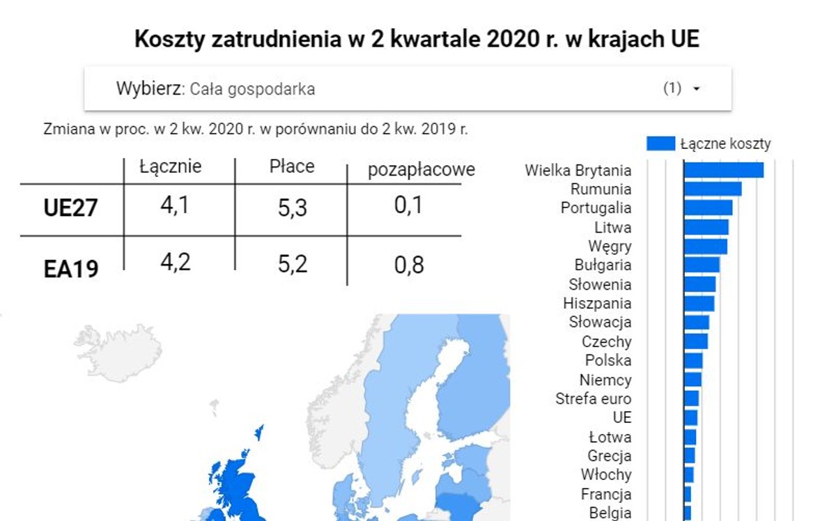 Koszty zatrudnienia w UE -2k2020