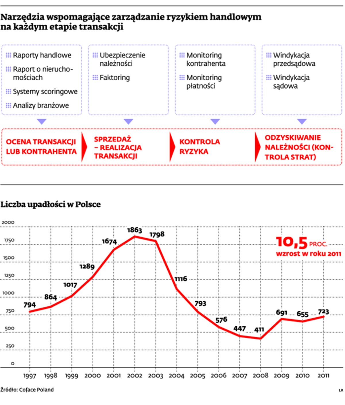 Narzędzia wspomagające zarządzanie ryzykiem handlowym na każdym etapie transakcji