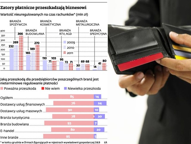 Zatory płatnicze przeszkadzają biznesowi