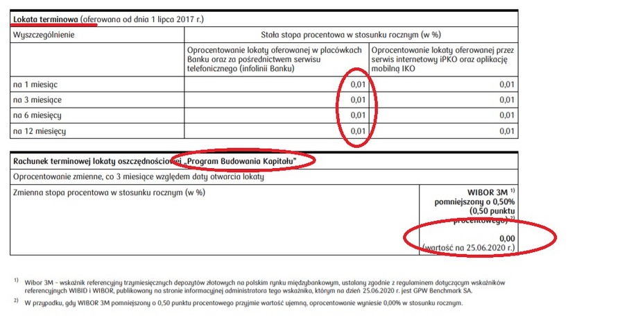 Fragment tabeli z oprocentowaniem rachunków i lokat w PKO BP