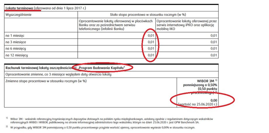 Fragment tabeli z oprocentowaniem rachunków i lokat w PKO BP