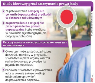 Przekroczenie prędkości o 50 km/h i utrata prawa jazdy? Sądy wydają rozbieżne wyroki