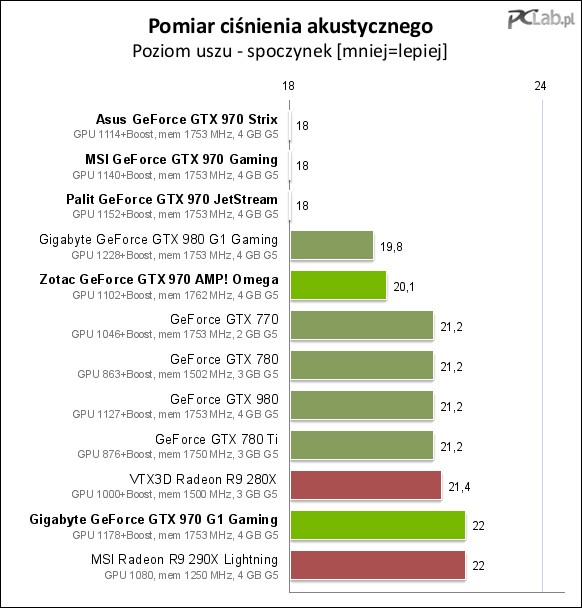 Geforce Gtx 970 Test W Porownaniu Z Radeonem R9 290