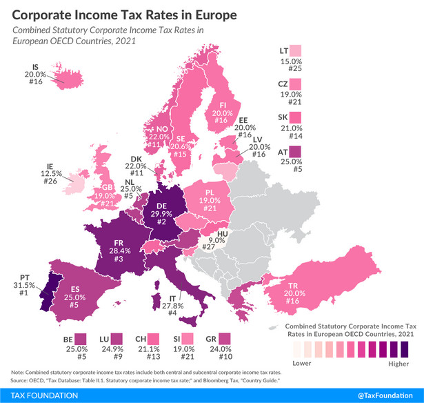 Podatek CIT w Europie