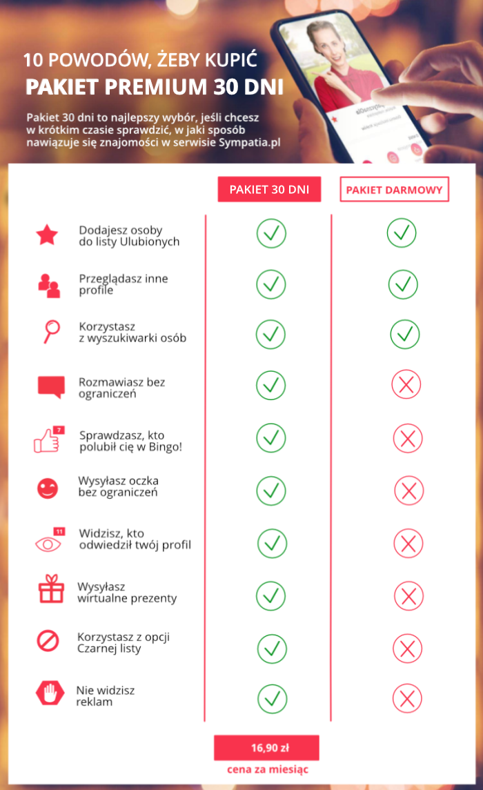 Sympatia.pl - dlaczego warto skorzystać z Pakietu Premium?