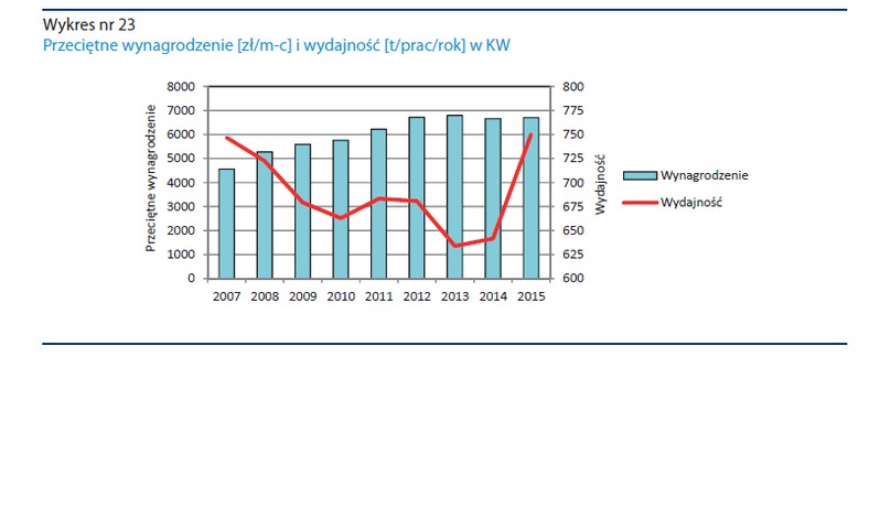 Raport NIK o górnictwie, źródło: Wysokie Napięcie