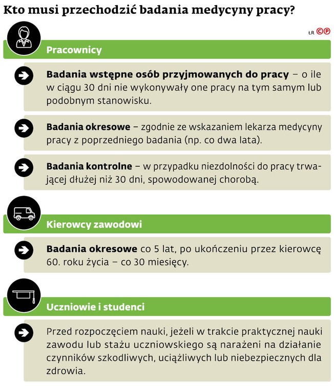 Kto musi przechodzić badania medycyny pracy?